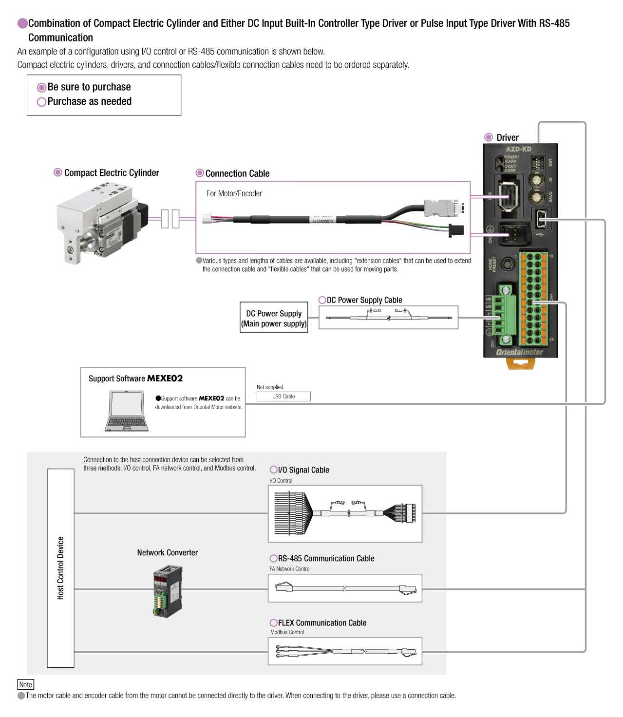 Figure: When the DR Series is combined with driver of the built-in controller type or pulse input type with RS-485 communication